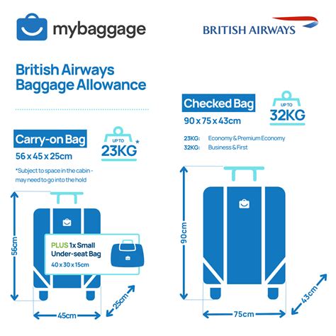 british airways second baggage fee.